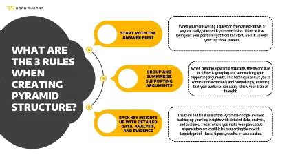Communication Pyramid Model 的图像结果