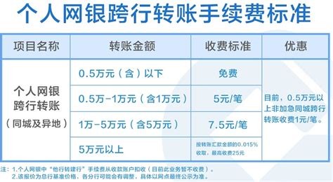 中国银行转账手续费2020年 具体内容如下 - 探其财经