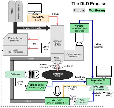 Advancements and Challenges in Additively Manufactured Functionally ...