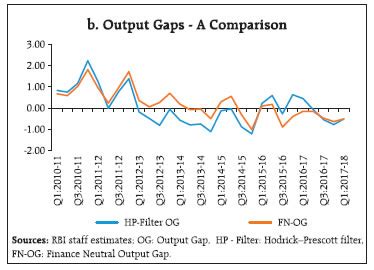 Reserve Bank of India - Publications