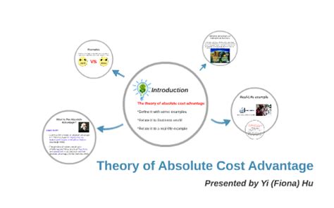 Absolute Advantage Cost Graph 的图像结果
