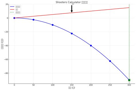 Image result for Gun JavaScript Calculator