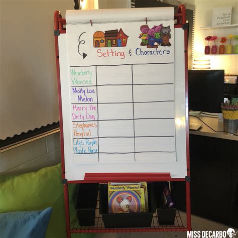 Anchor Charts with Advancement Courses - Miss DeCarbo