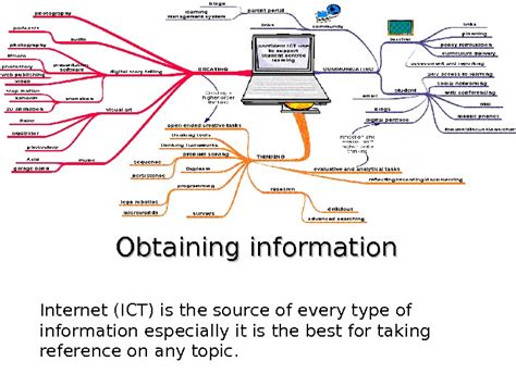 Types of ICT 的图像结果