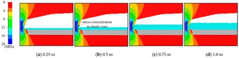 A Stability Analysis of an Abandoned Gypsum Mine Based on Numerical ...