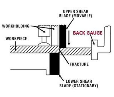 D'source De Cambering | Manufacturing Process | D'Source Digital Online ...