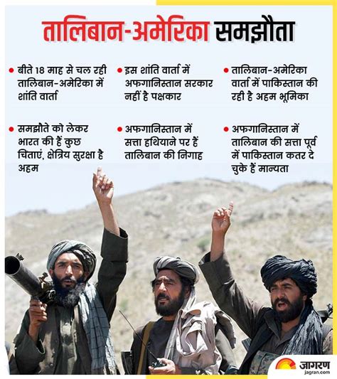 अफगानिस्‍तान पर तालिबान-अमेरिका समझौता बना है भारत की चिंता और डर का ...