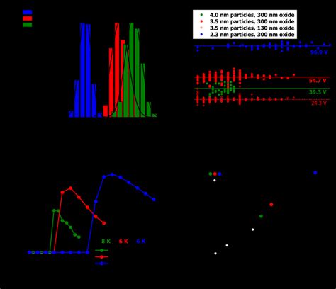 Image result for Particle Size Comparison Chart
