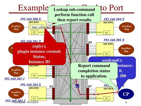 Image result for PCU Introduction