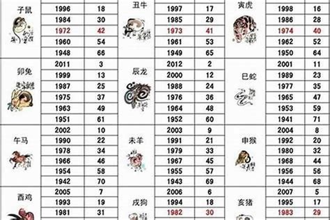 2023年十二生肖每月运势第一运程（2023年犯太岁属相有哪几个）_太岁_风水运势网