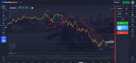 RSI Trading Strategy — Teletype