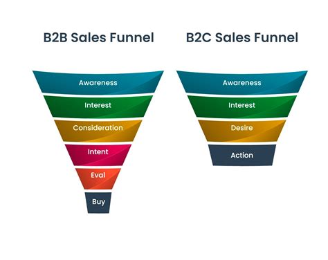 How To Build A B2B Marketing Funnel in 2024 | Woopra