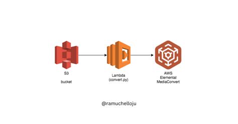 aws-lambda