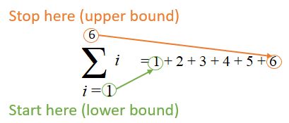Image result for Python Sigma Function Script
