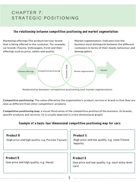 Image result for Positioning Strategy Elements