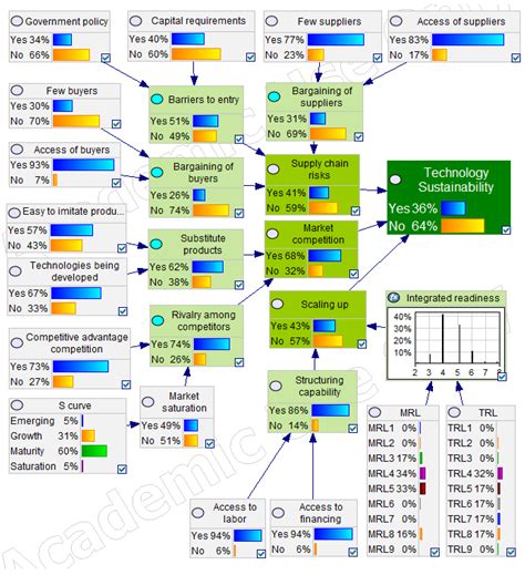 Adding Technology Sustainability Evaluation to Product Development: A ...