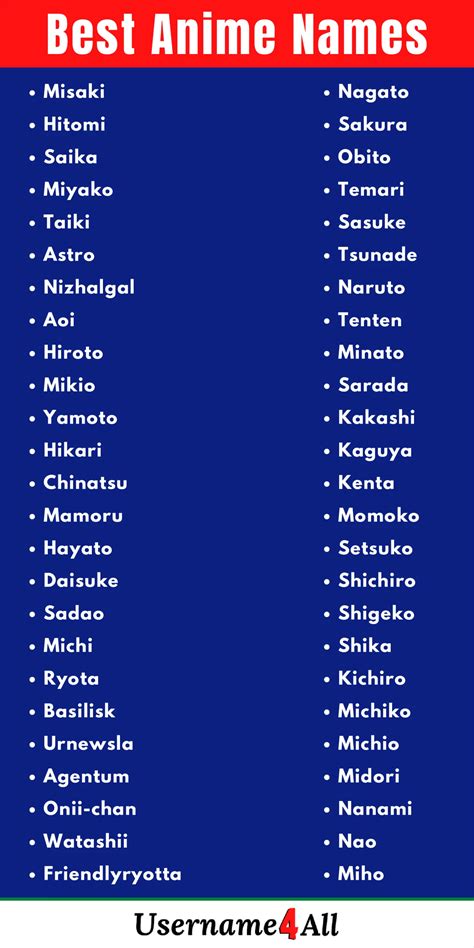 Cool Anime Characters Names