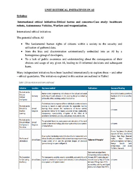 UNIT 2 Ethics AND AI - UNIT II ETHICAL INITIATIVES IN AI Syllabus ...