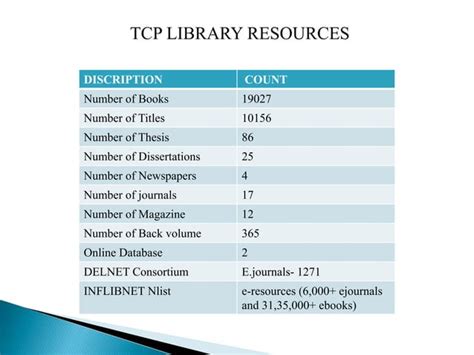 Image result for Introduction of Academic Library PDF Book