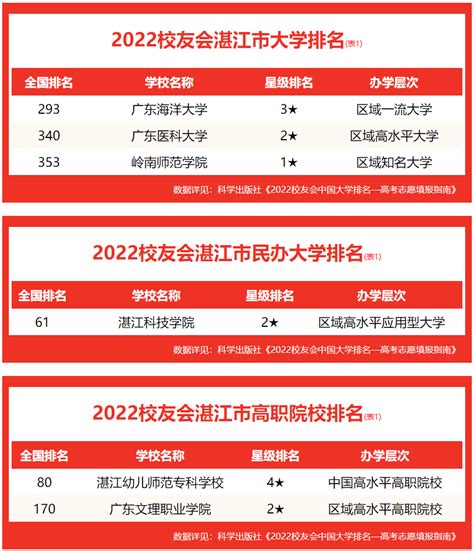 ★2024广东大学排名-广东大学排行榜 - 无忧考网
