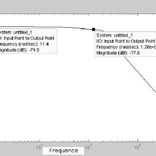 Image result for Step Frame Load