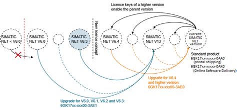 Image result for SIMATIC Net Software