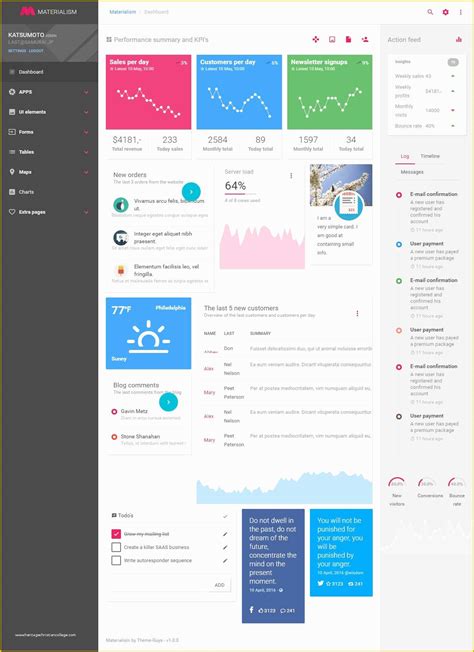 Image result for Angular Tutorial Website Templates
