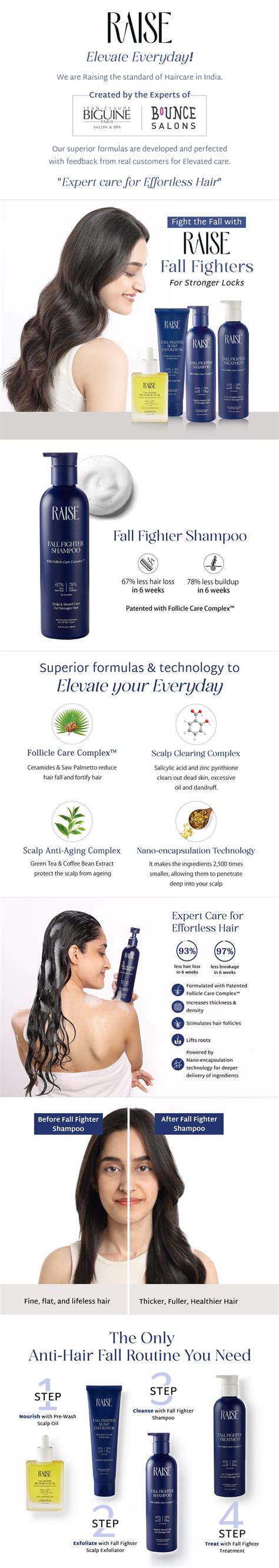 Raise Fall Fighter Shampoo – Bounce Beauty