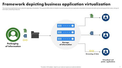 Image result for Application Virtualization