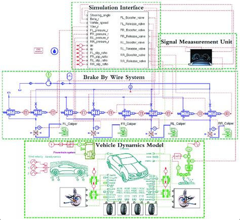 Vehicle Dynamic Control Unit in Trunk 的图像结果