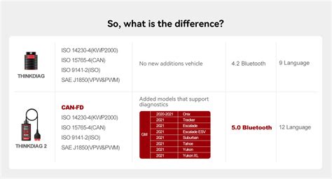 Image result for Thinkdiag Coding
