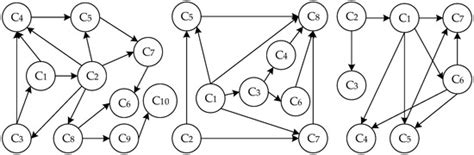 Problem-Solving in Product Innovation Based on the Cynefin Framework ...