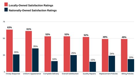 Local and National Business 的图像结果