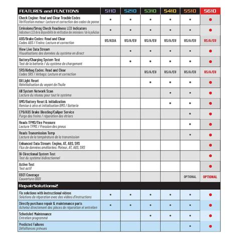Image result for Innova Code Reader Comparison Chart