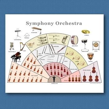 Image result for Orchestra Sections
