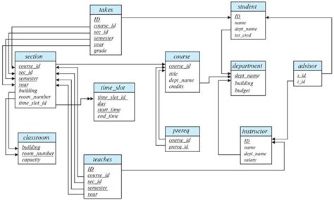 Image result for Database Questions