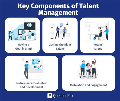 Talent Management 的图像结果