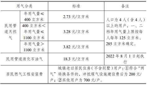 2023春季收费项目和标准公示表_营口市教育局