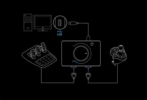 Logitech Adapter Review 的图像结果