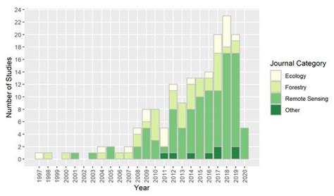 Earth Observation Based Monitoring of Forests in Germany: A Review