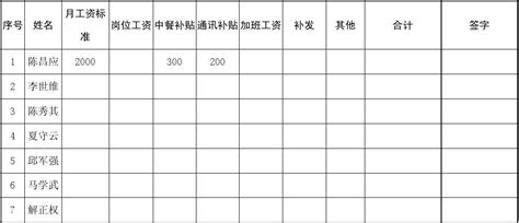 项目农民工工资发放表Excel模板_千库网(excelID：135910)