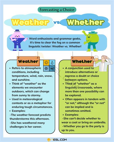 Weather Whether Or Weather