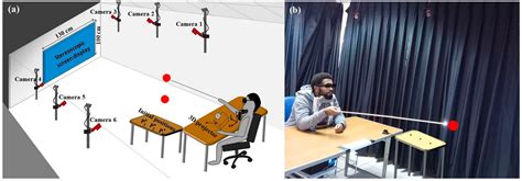 The Effects of Augmented Reality Interaction Techniques on Egocentric ...