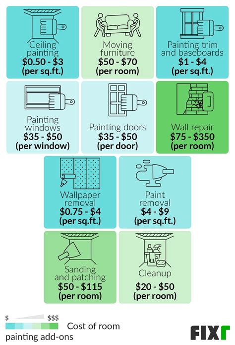 Average Cost To Paint Interior Of 3 Bedroom House | Cabinets Matttroy