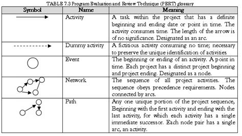 Image result for Tutorial Pert