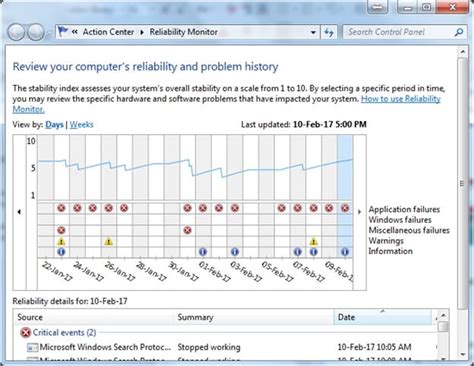 Image result for System Performance Monitor