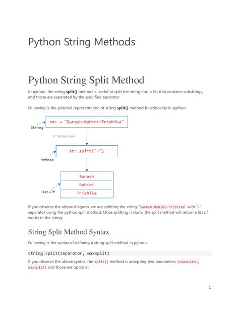 String Methods Python 的图像结果