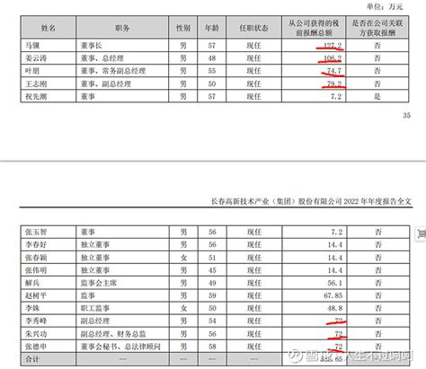 长春地区2018年冬平均薪酬为6355元-中国吉林网