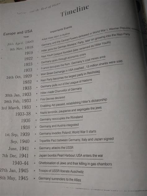 class 9 social chapter 3 history key points - Brainly.in