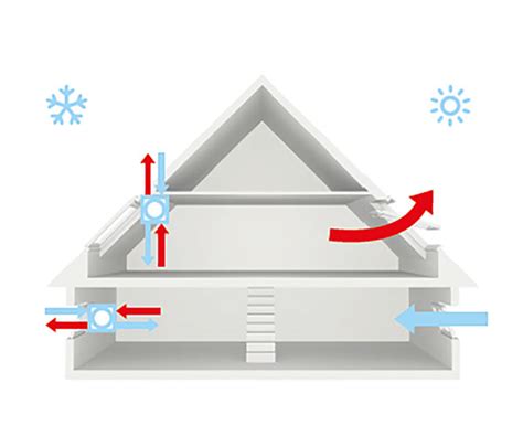 MECHANICAL VENTILATION – Kuhoo Technologies
